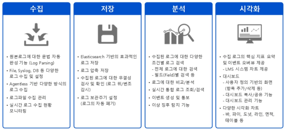 이미지: Zenius LogManager 주요 기능