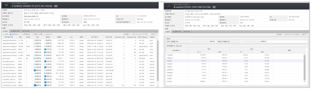 이미지: 장애발생 현황