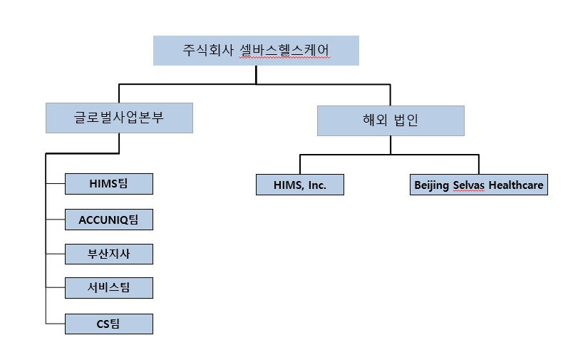 이미지: 영업조직