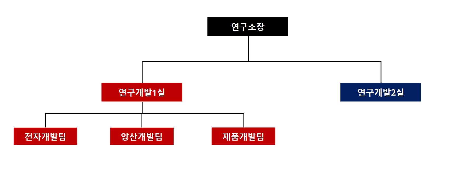 한컴라이프케어] 분기보고서(일반법인)