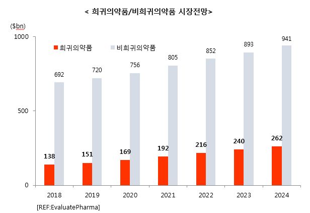 이미지: 시장전망