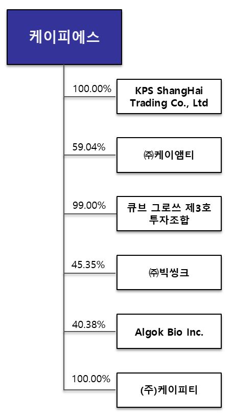 이미지: 계통도