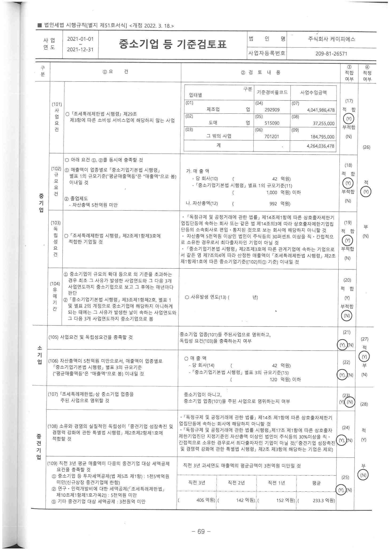 이미지: 중소기업검토표