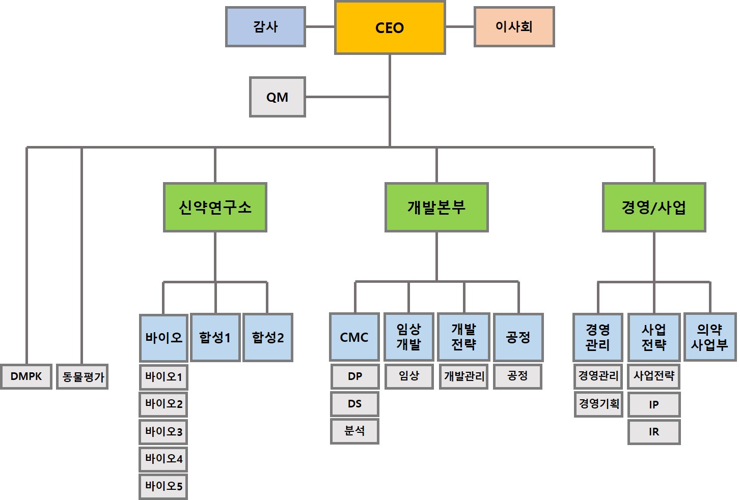 이미지: 220331 조직도