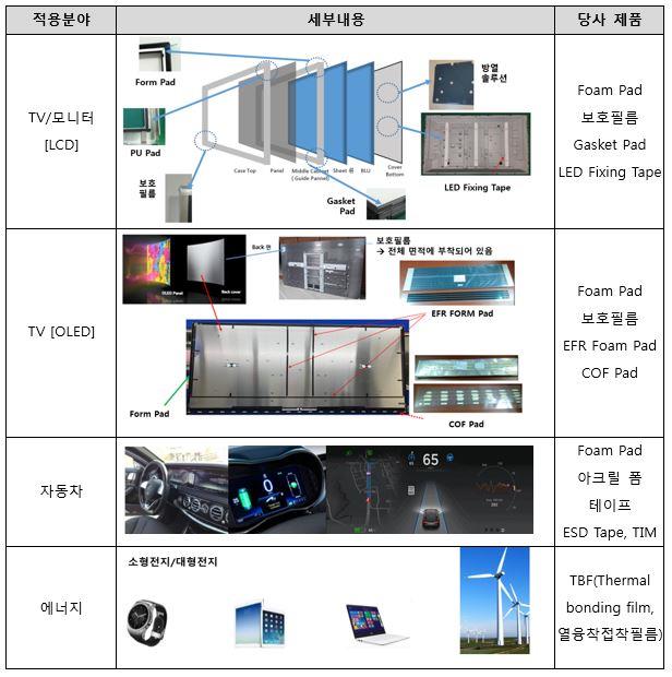 이미지: 적용분야