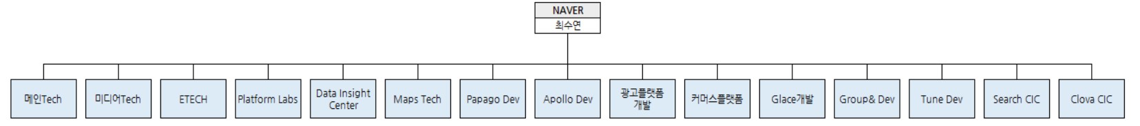 이미지: 조직도
