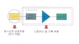 이미지: [라디코 EPD 구조]