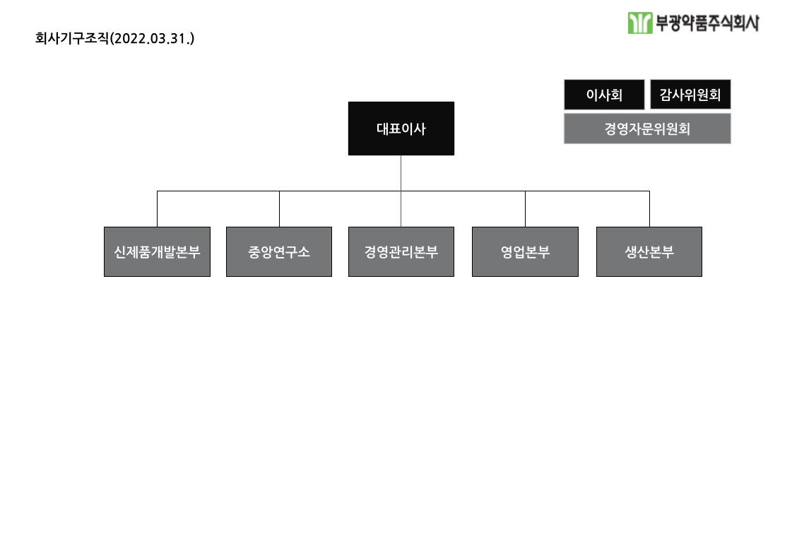 이미지: 조직도