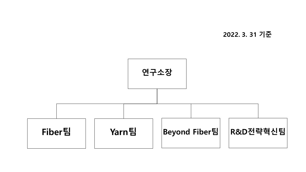 이미지: 연구소 조직도