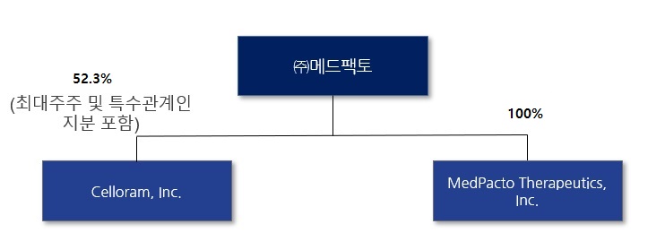 이미지: 계열회사 계통도