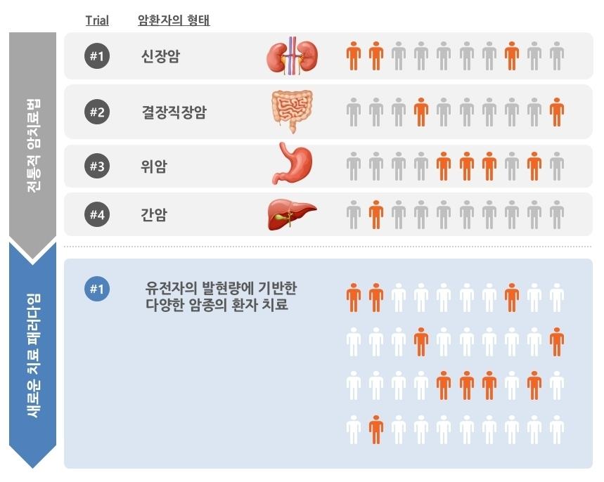 이미지: 바이오마커에 기반한 정밀 의학