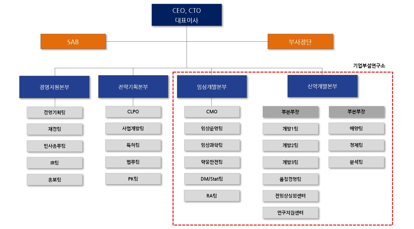 이미지: 연구개발인력 조직도