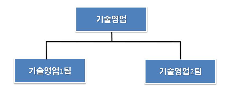 이미지: 연구개발