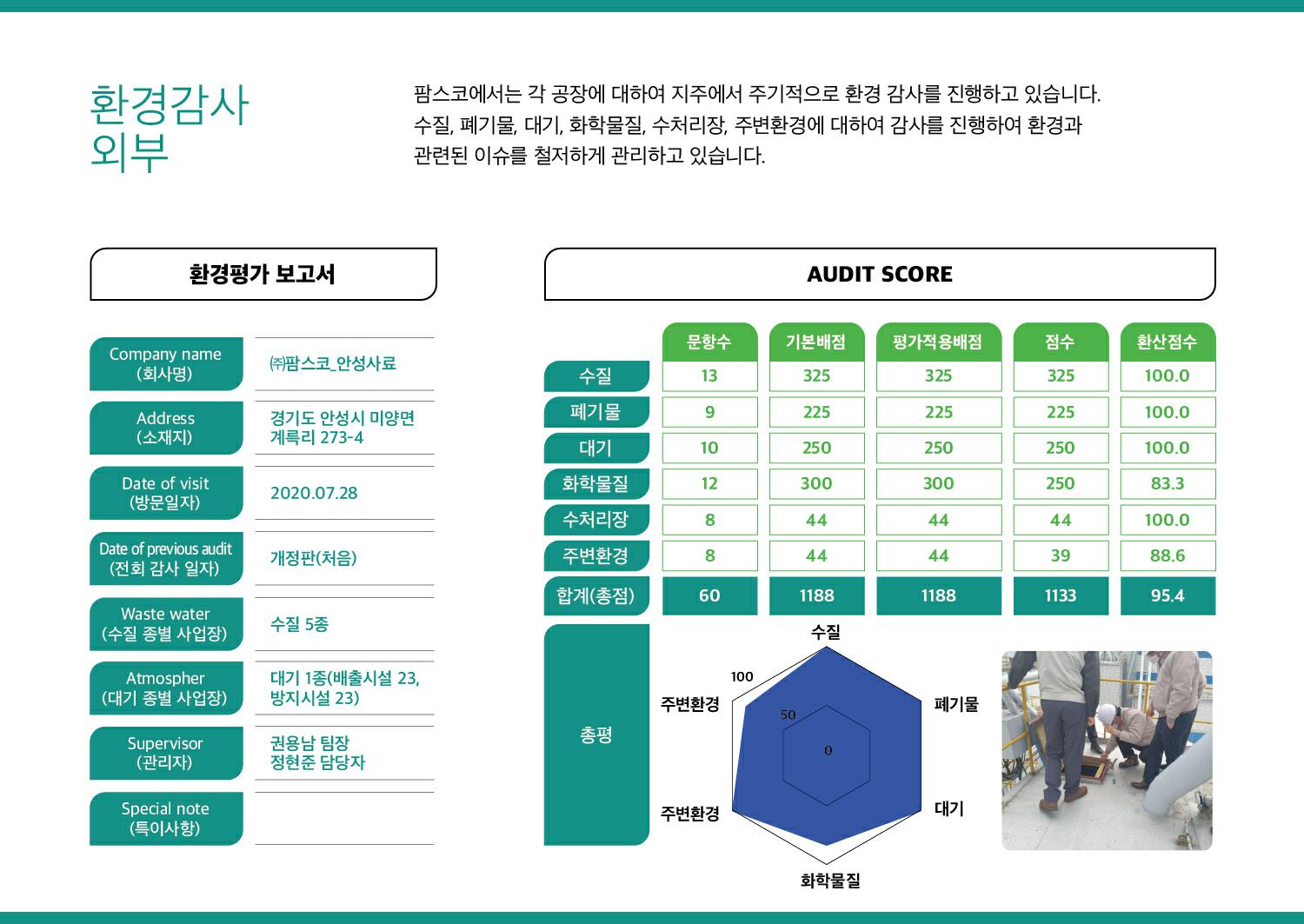 이미지: 팜스코_환경경영20-환경감사외부