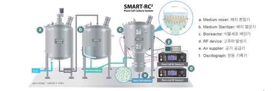 이미지: [SMART-RC² 모식도]