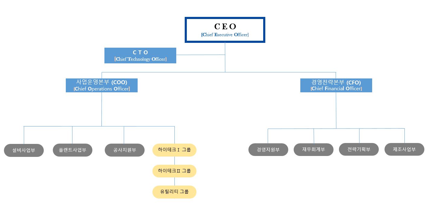 세보엠이씨] 분기보고서(일반법인)