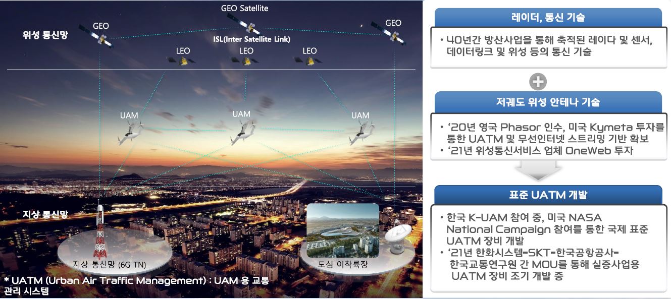 이미지: 한화시스템 역량과 UAM 시너지