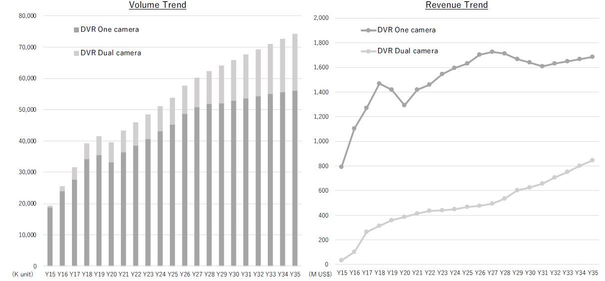 이미지: TSR Automotive Camera Market Analysis 2019-2020