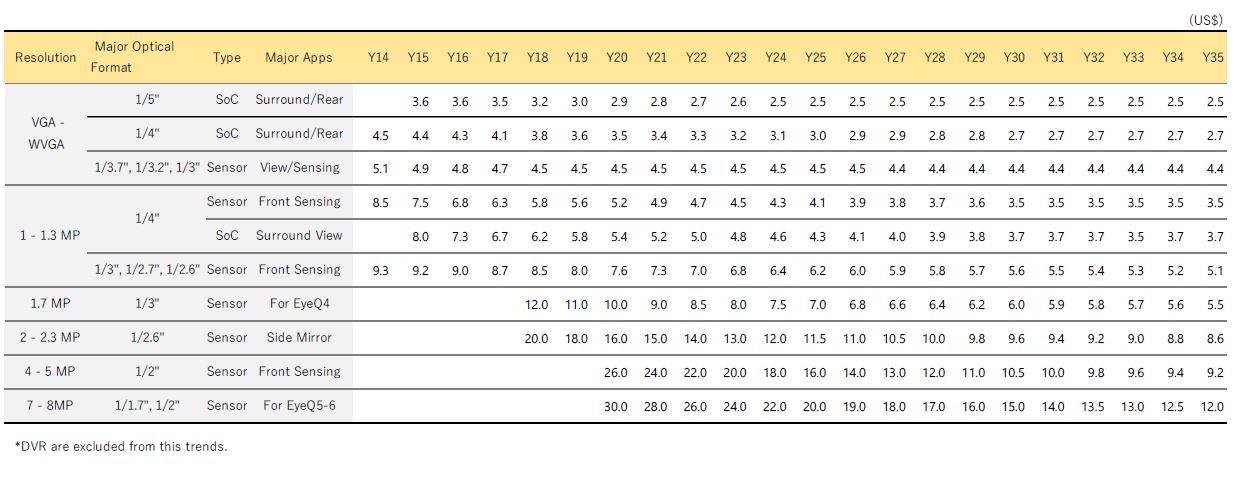 이미지: TSR Automotive Camera Market Analysis 2019-2020