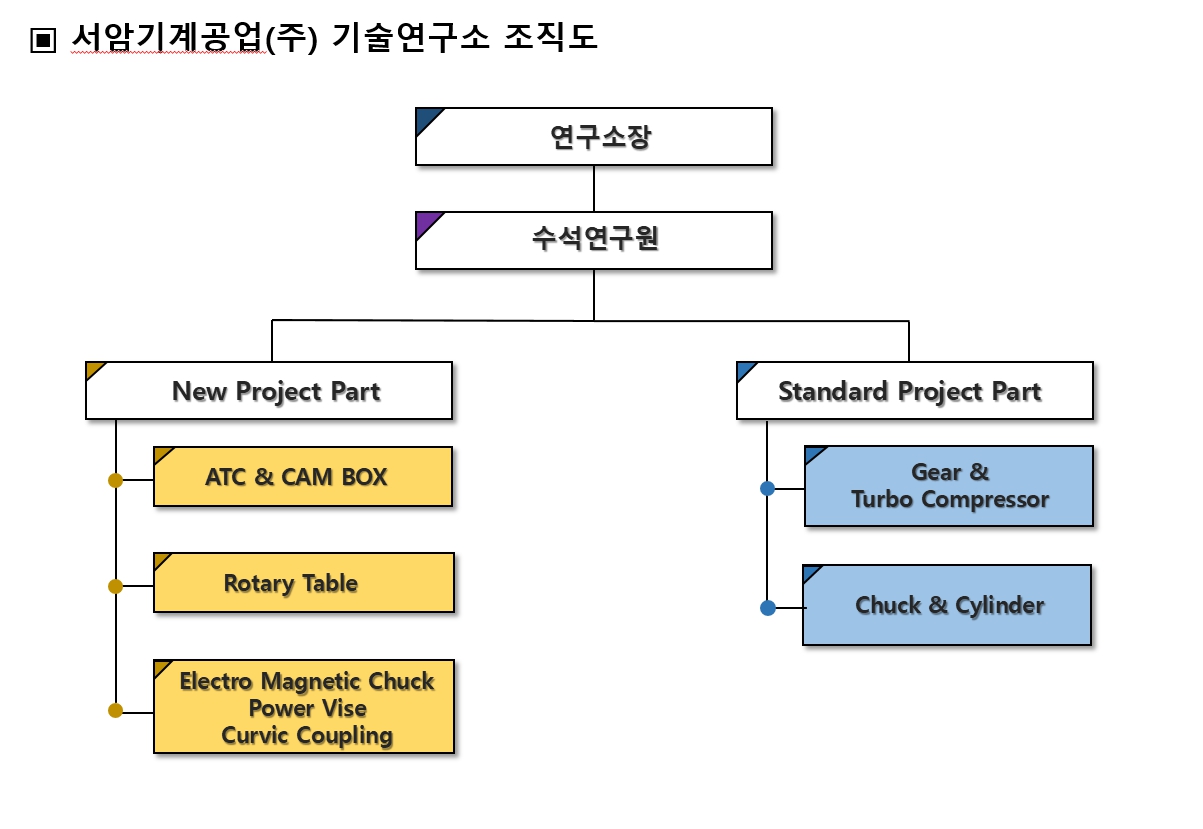 이미지: 기술연구소(조직)