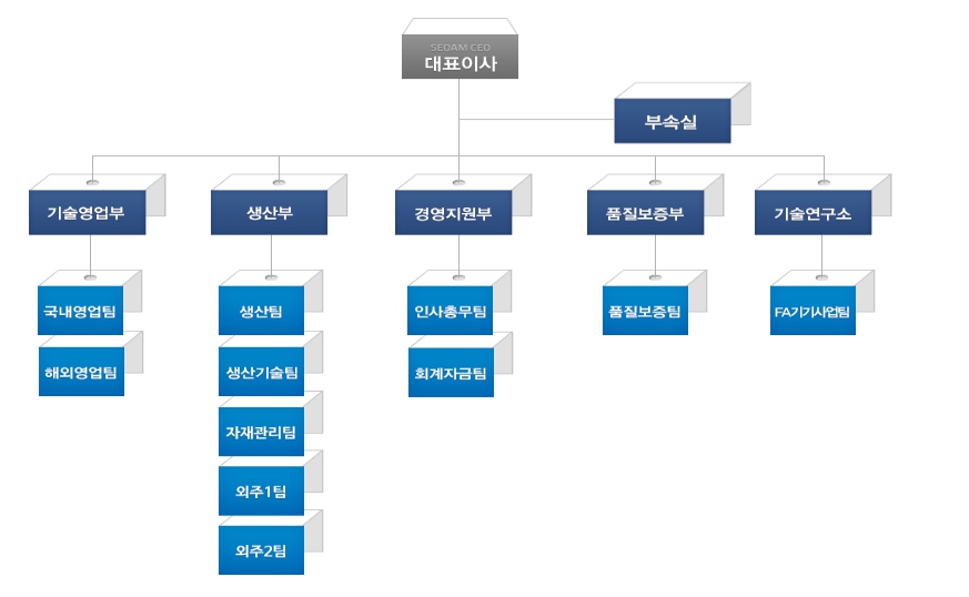 이미지: 조직도
