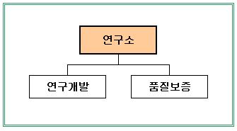 이미지: 연구소