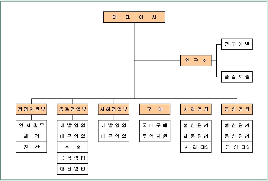 이미지: 조직도