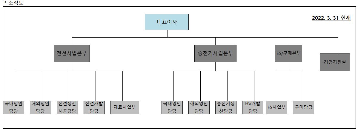 이미지: 2022.03.31 조직도