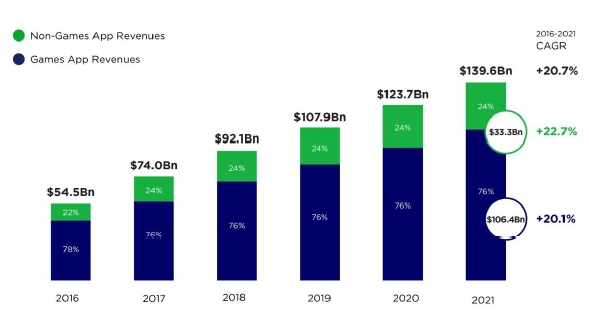 이미지: global mobile market report