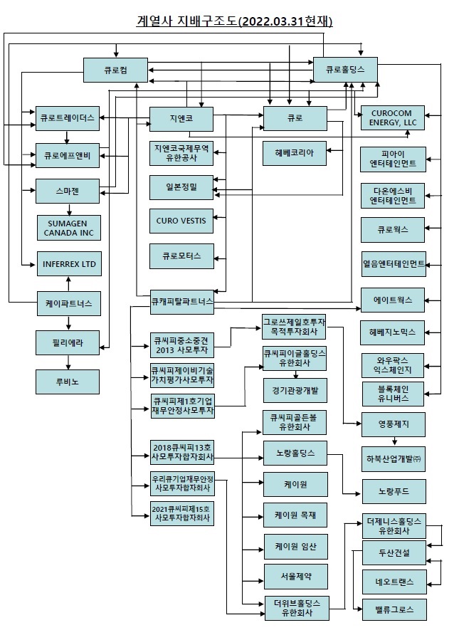 이미지: 계열사지배구조도_20220331
