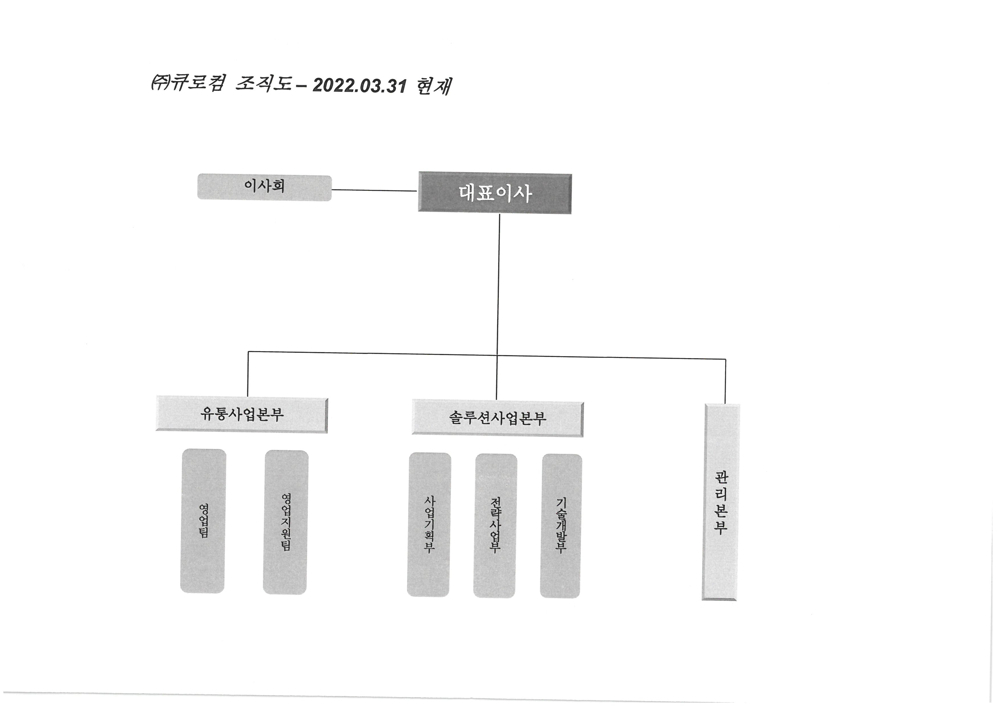 이미지: 큐로컴 조직도_20220331