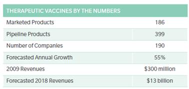 이미지: sources(medtrack,_oliver_wyman_analysis)
