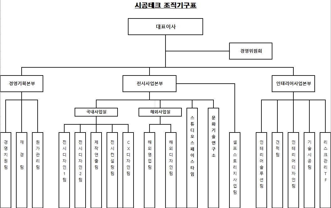 이미지: 조직도2022