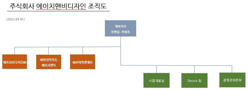 이미지: 조직도