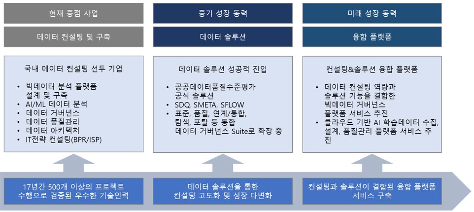 이미지: 22_중장기전략