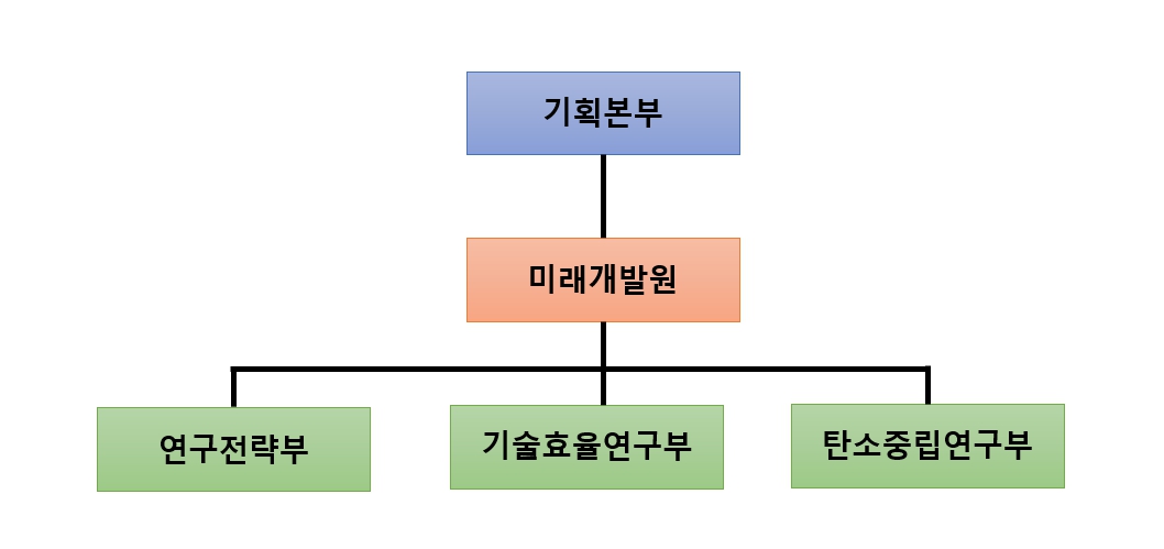 이미지: 조직도