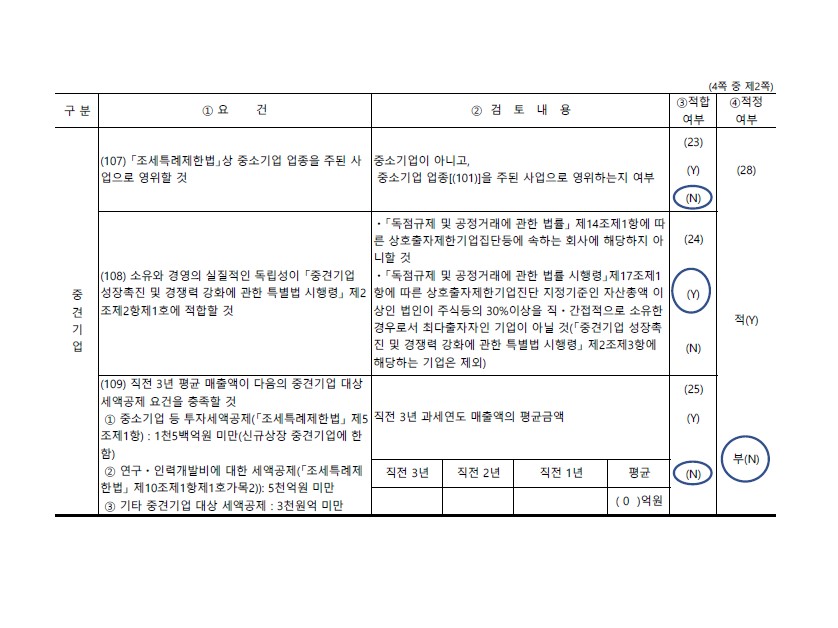 이미지: 중소기업기준검토표_02