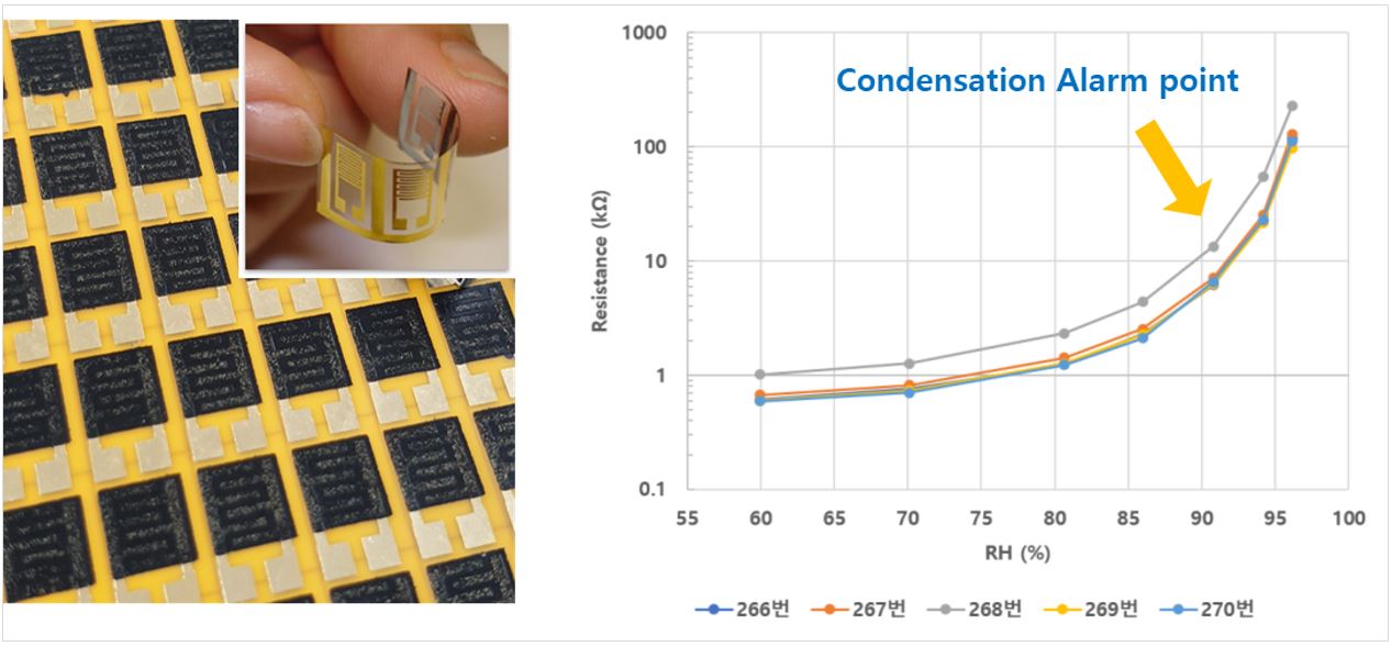 이미지: < F-PCB 기반 결로 예지 센서 >