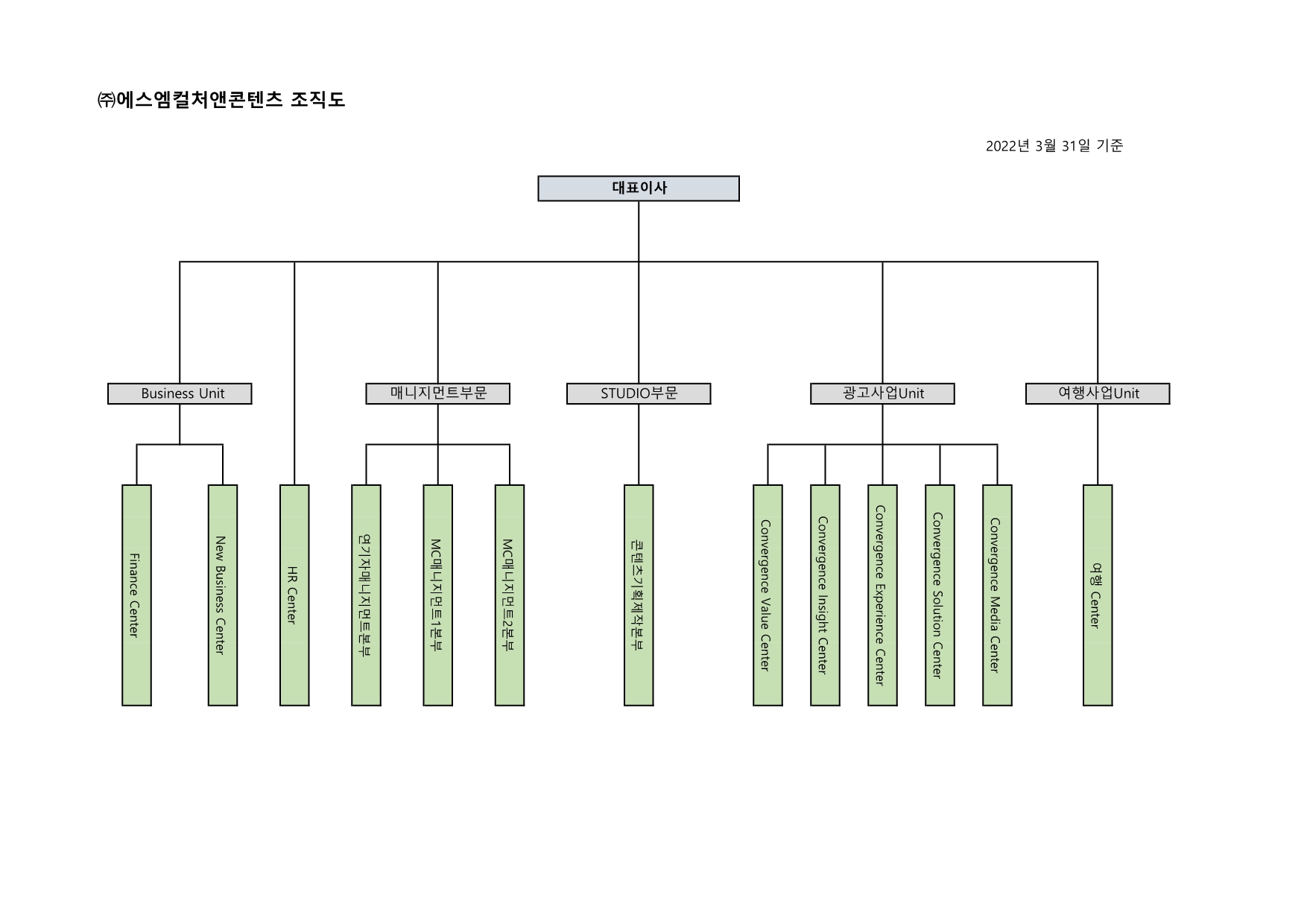 이미지: smc&c 조직도(공시용)