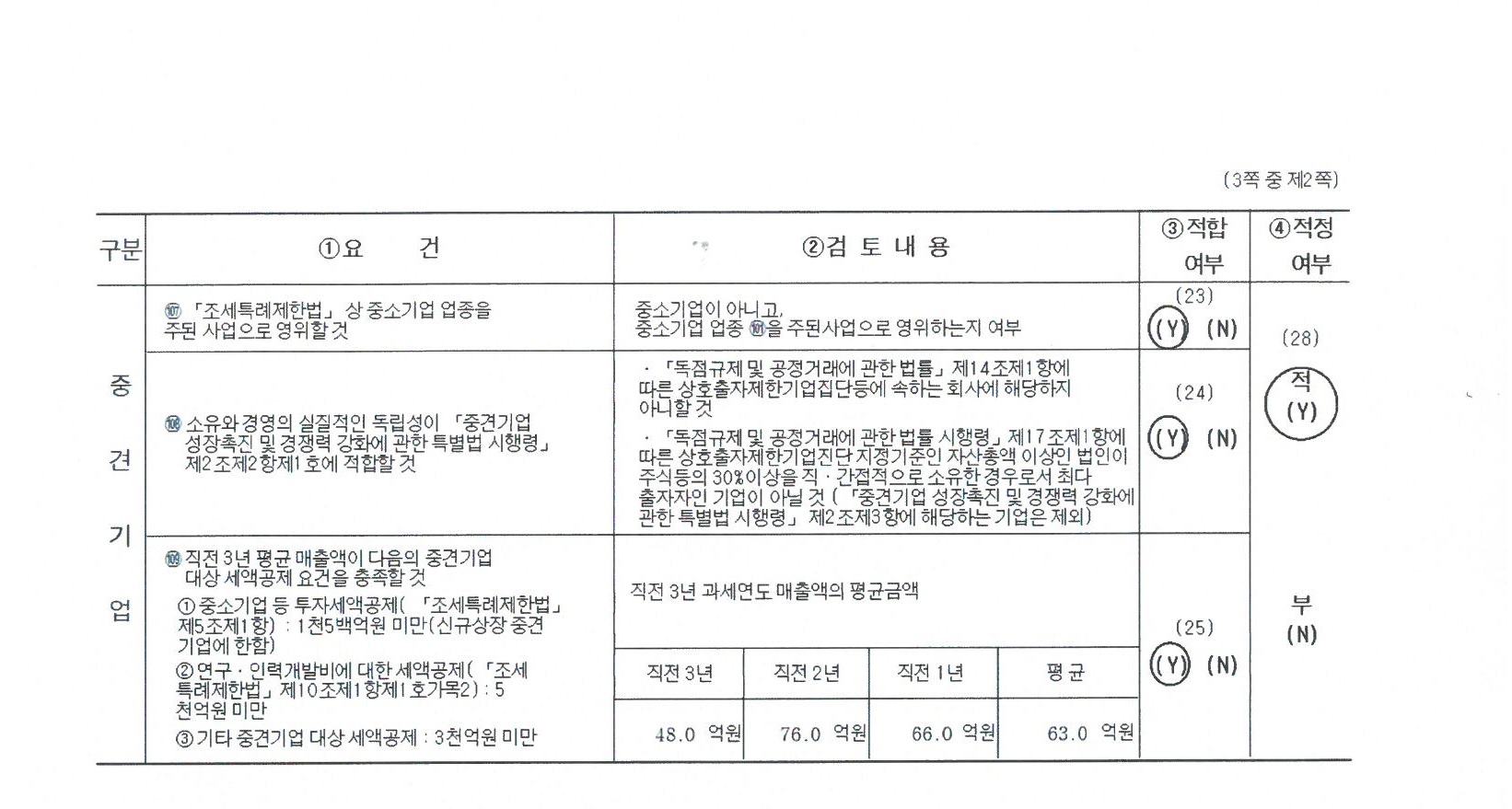 이미지: 중소기업등기준검토표(2021)_2