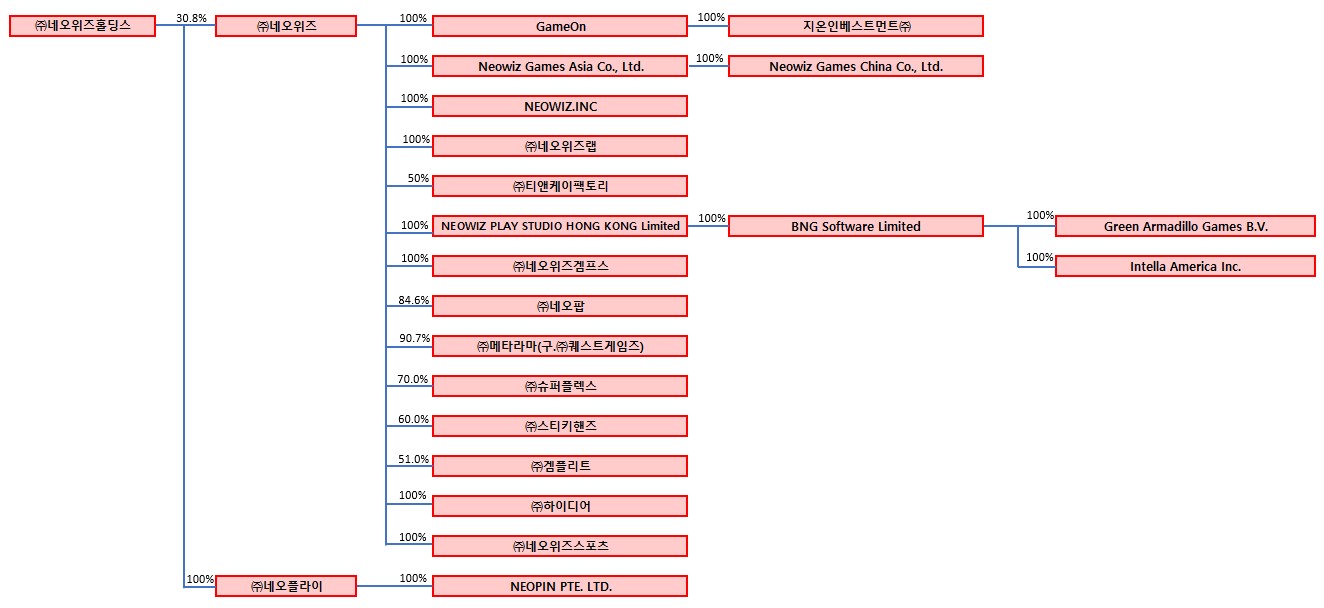 이미지: 계통도_2022.03