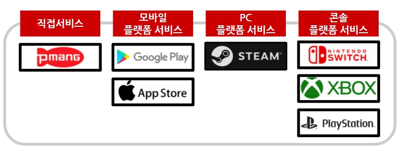 이미지: 판매경로