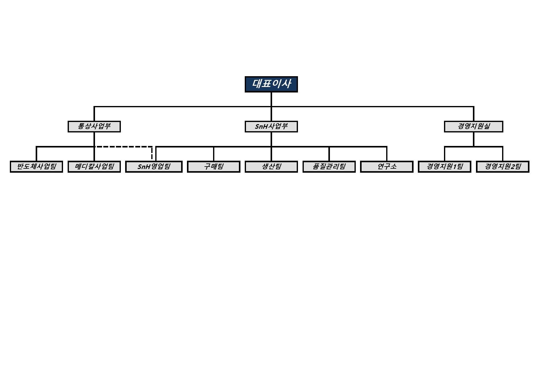 이미지: 조직도