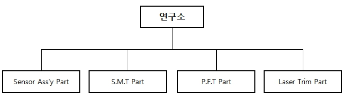 이미지: 연구소조직