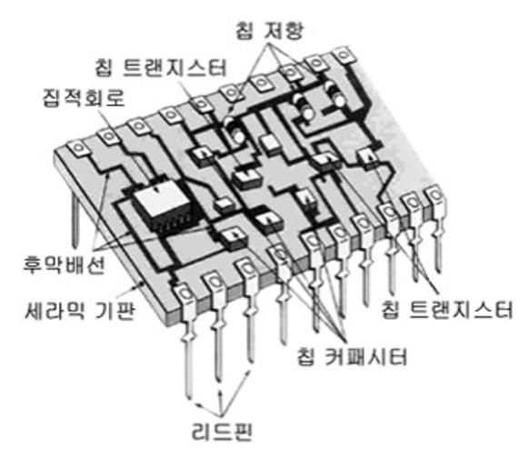 이미지: hic 구성