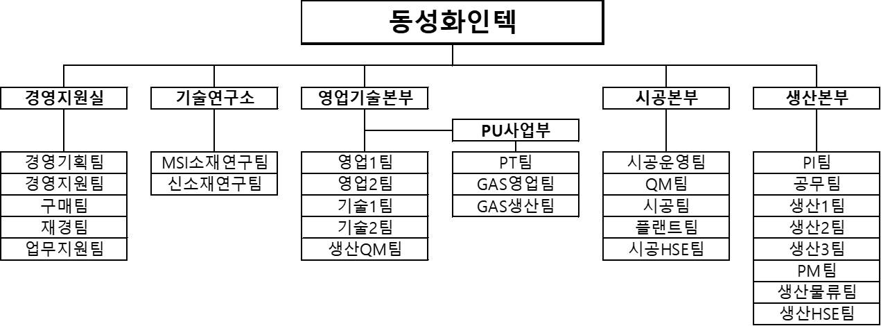 이미지: 220331_조직도