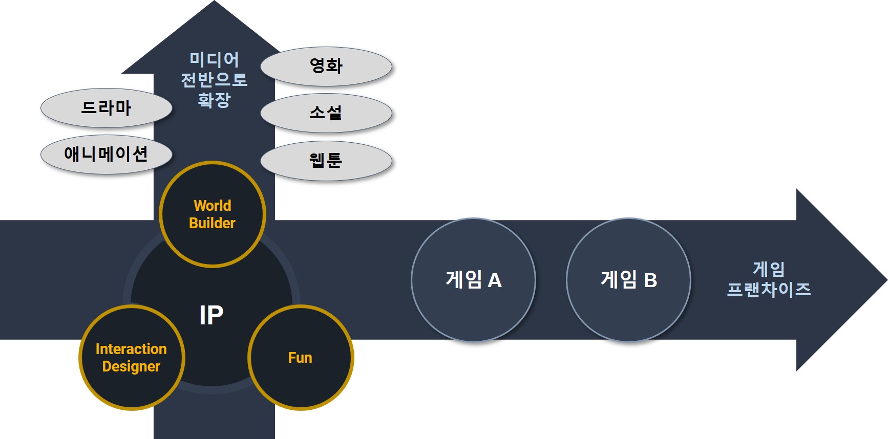 이미지: universe 확대 전략