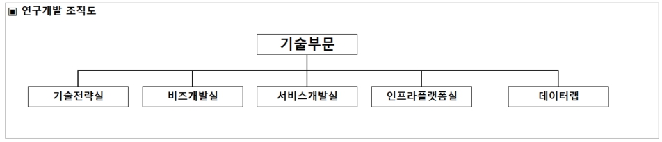 이미지: 연구개발 조직도
