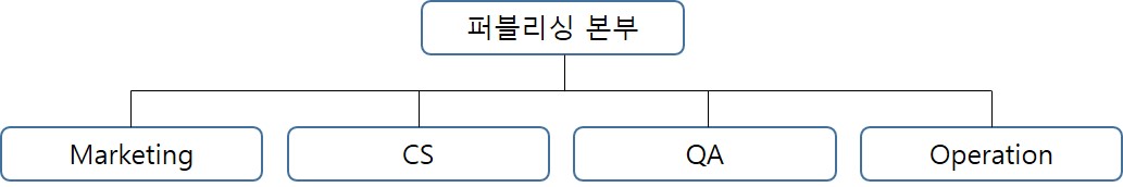 이미지: 해외판매조직