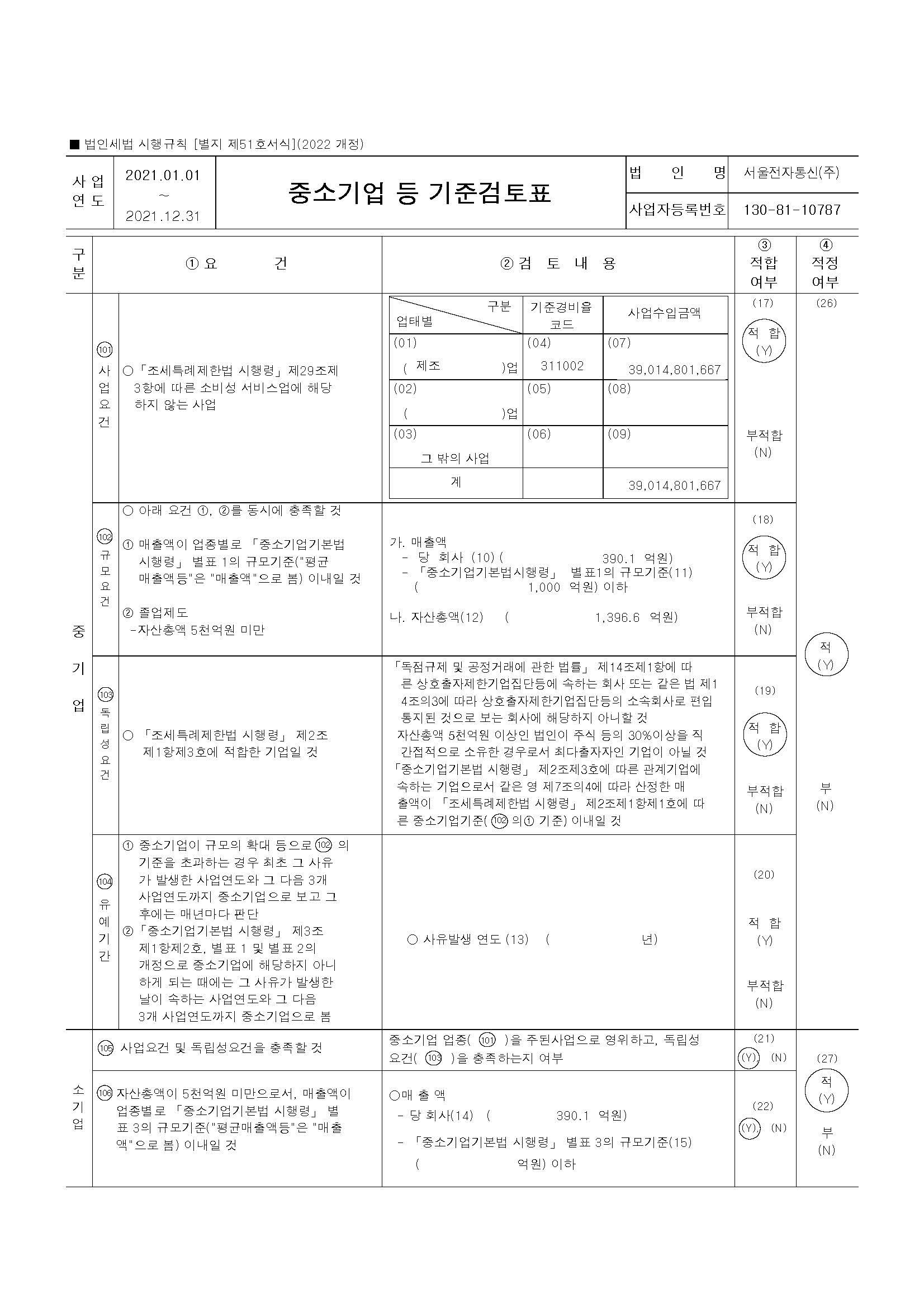이미지: 중소기업기준검토표 (1)